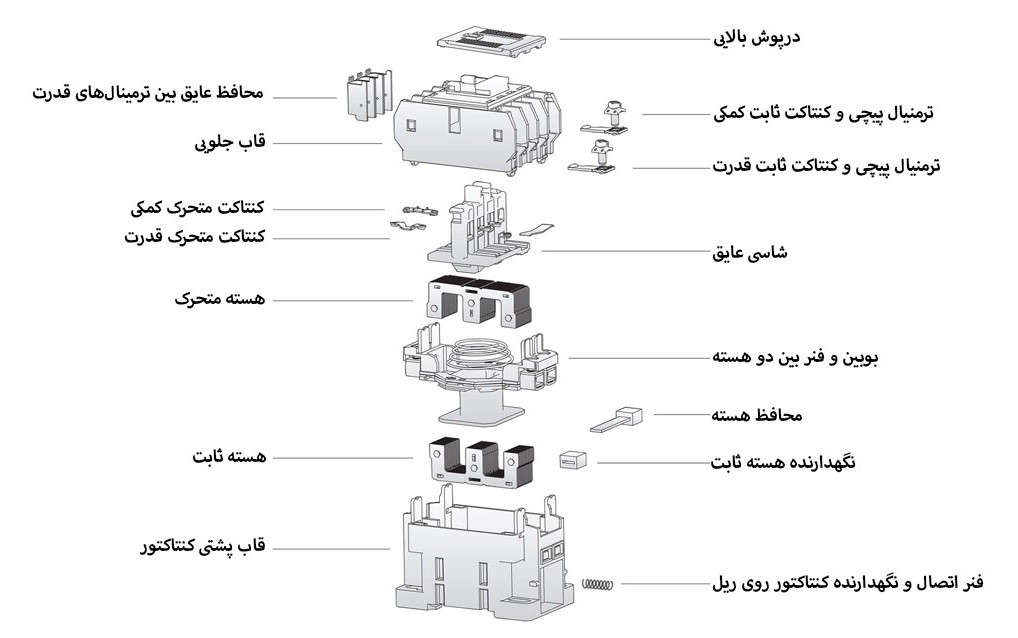 علت سوختن بوبین کنتاکتور - ۲